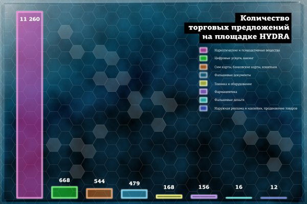 Правильная ссылка на омг